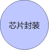 从事激光封装行业15年
共晶、固晶完整产线
完善的质量体系保障产品质量